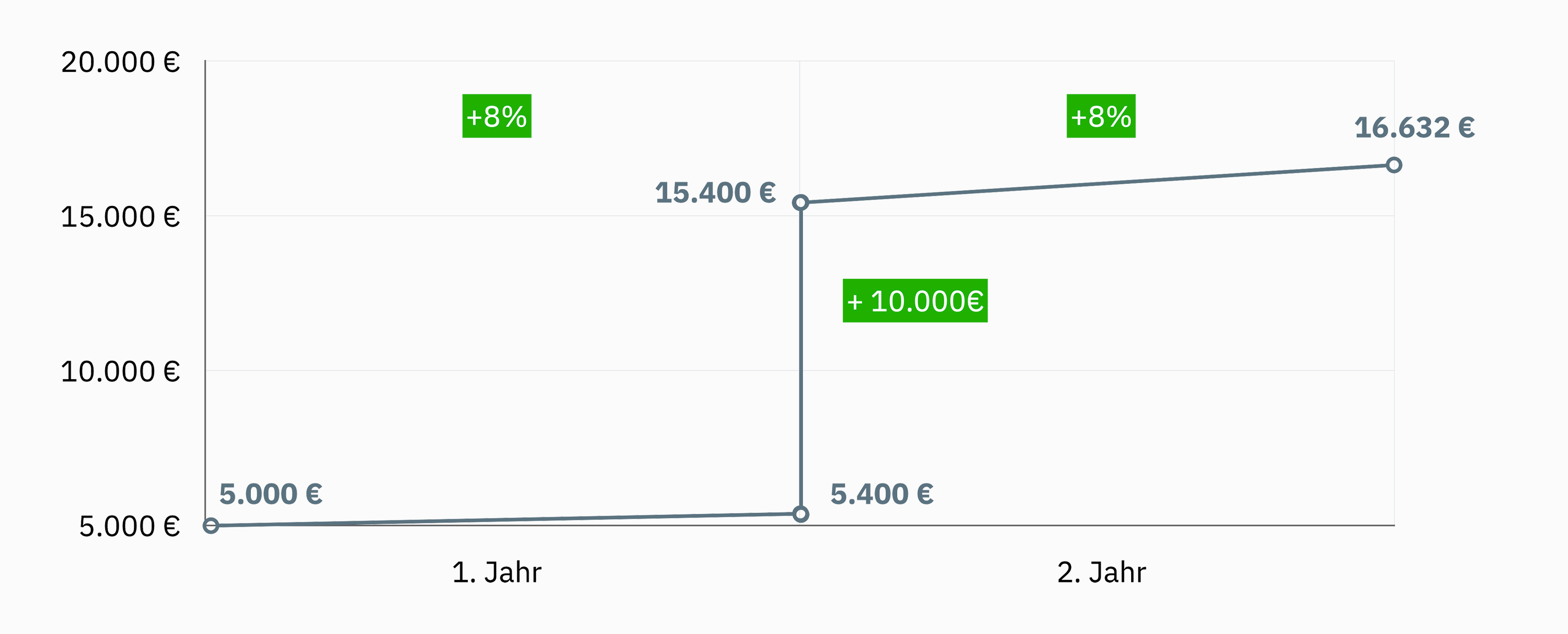 renditeberechnung-chart-1b