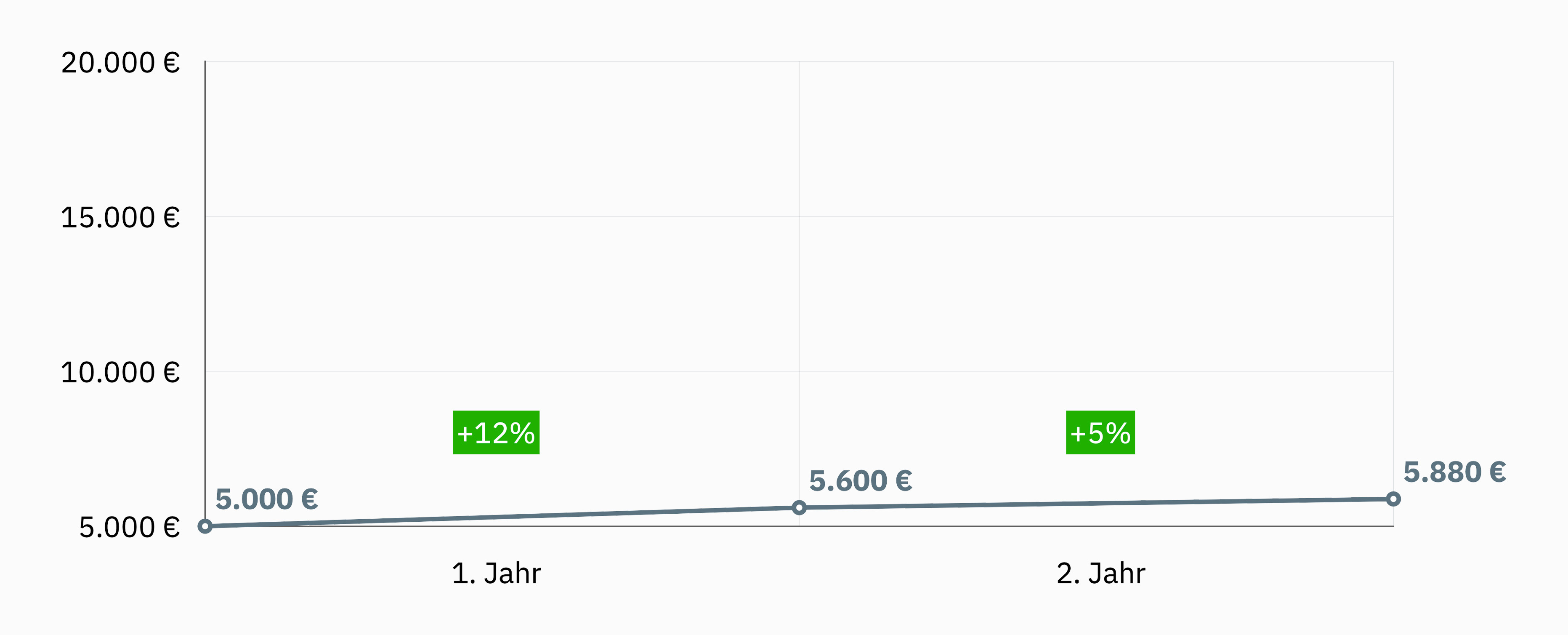 renditeberechnung-chart-2a