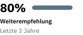 kununu Weiterempfehlung