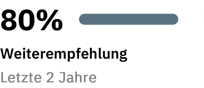 whitebox-kununu-score-2