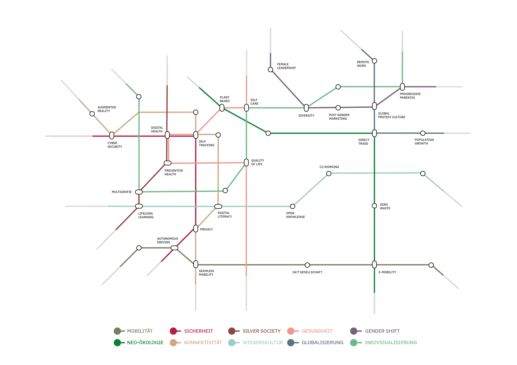 Megatrends_Map
