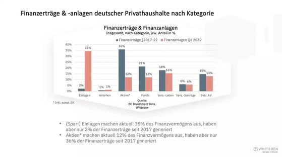 finanzertraege-private-haushalte