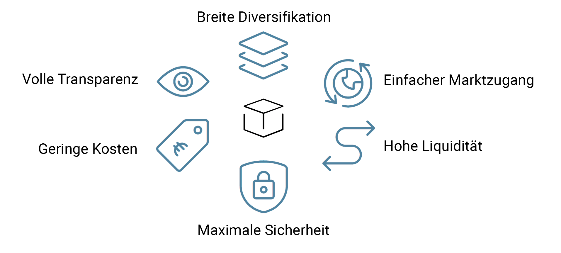 Was sind ETFs? – Vorteile von ETFs