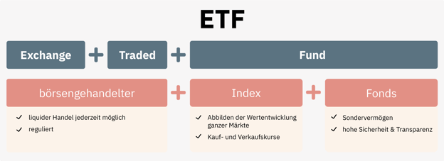 Was sind ETFs?