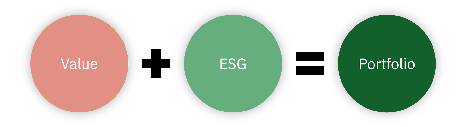 three-step-esg_approach