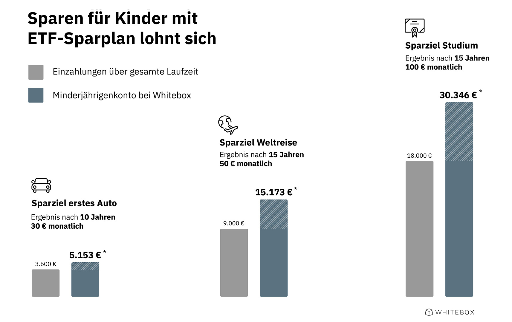 sparen-fuer-kinder-mit-etf-sparplan