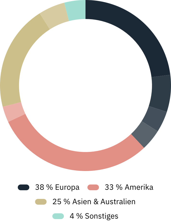 Whitebox Global: Regionen