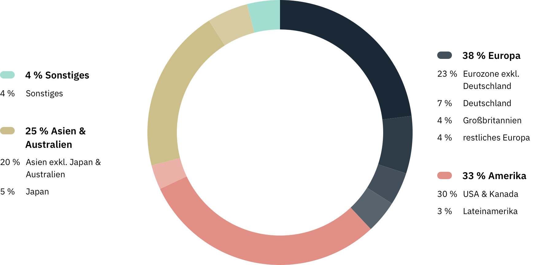 Whitebox Global: Regionen