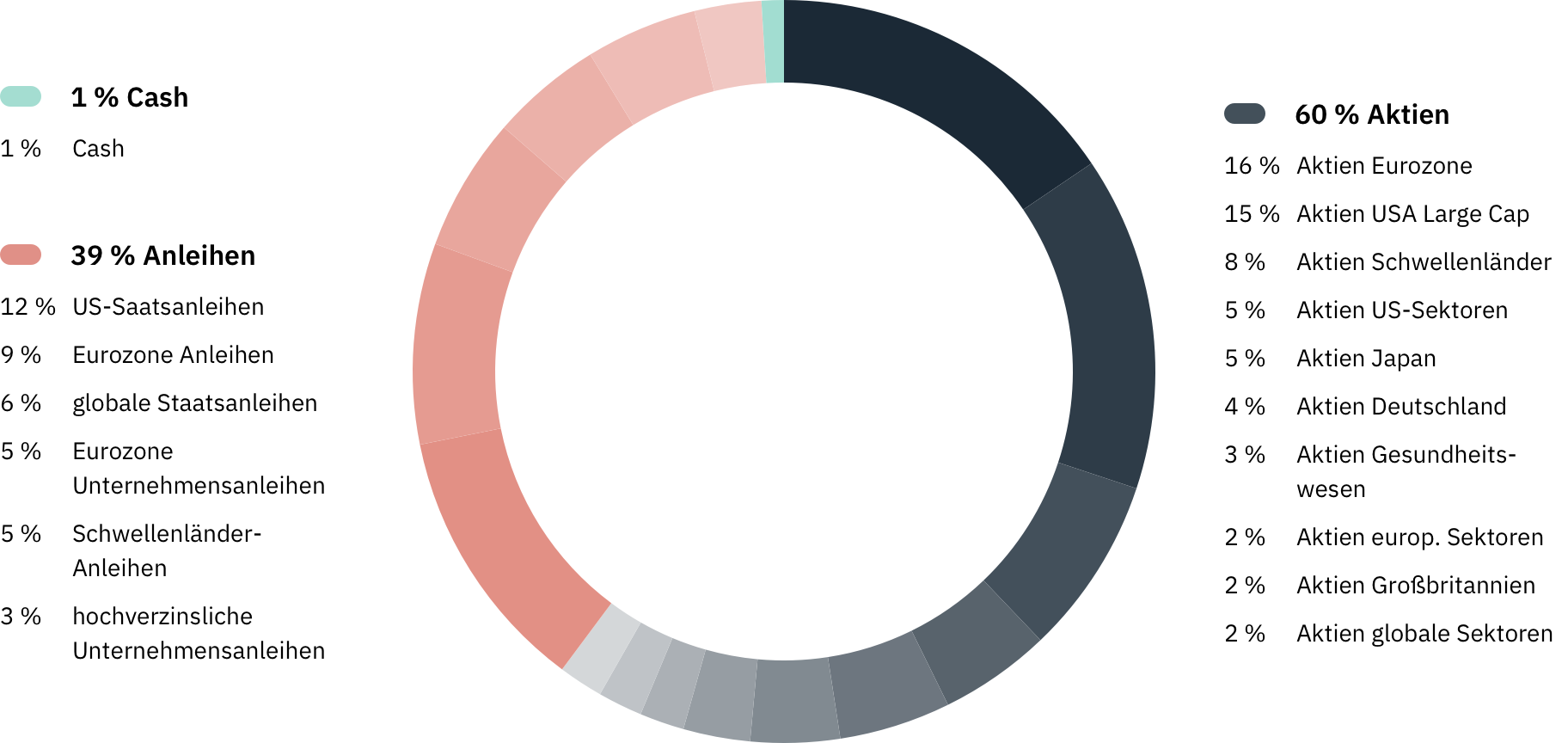 Whitebox Value - Assets