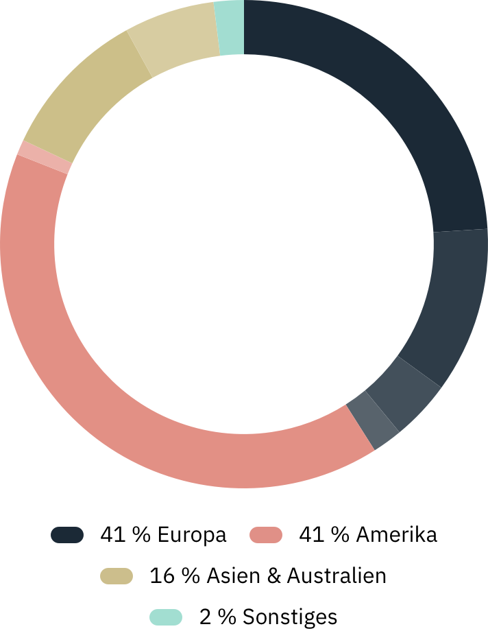 Whitebox Value- Regions - Smartphone