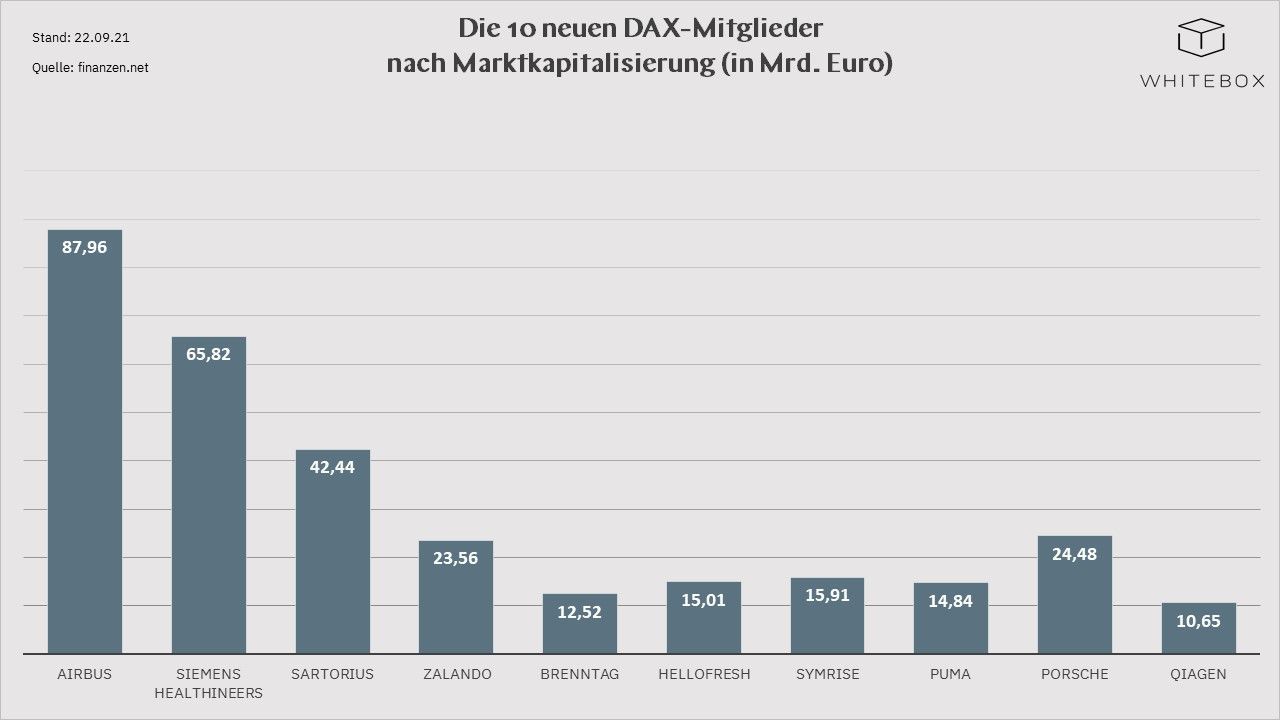 DAX40