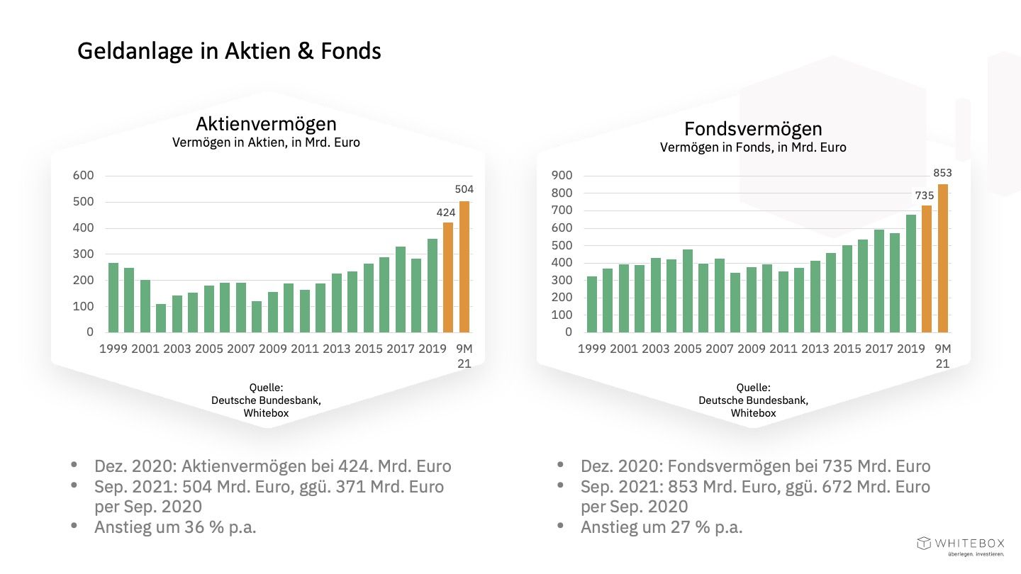 deutsche-investieren-milliarden-erklaerung