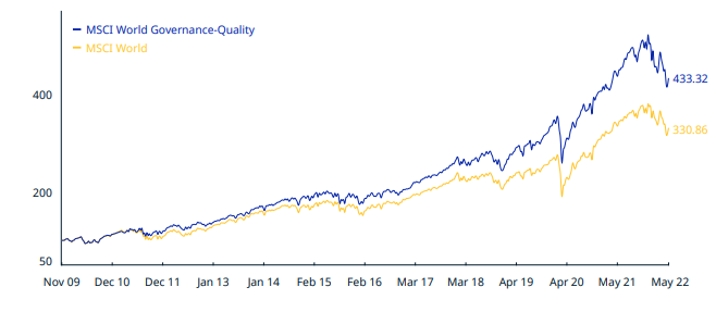 msci-world-governance-quality-index