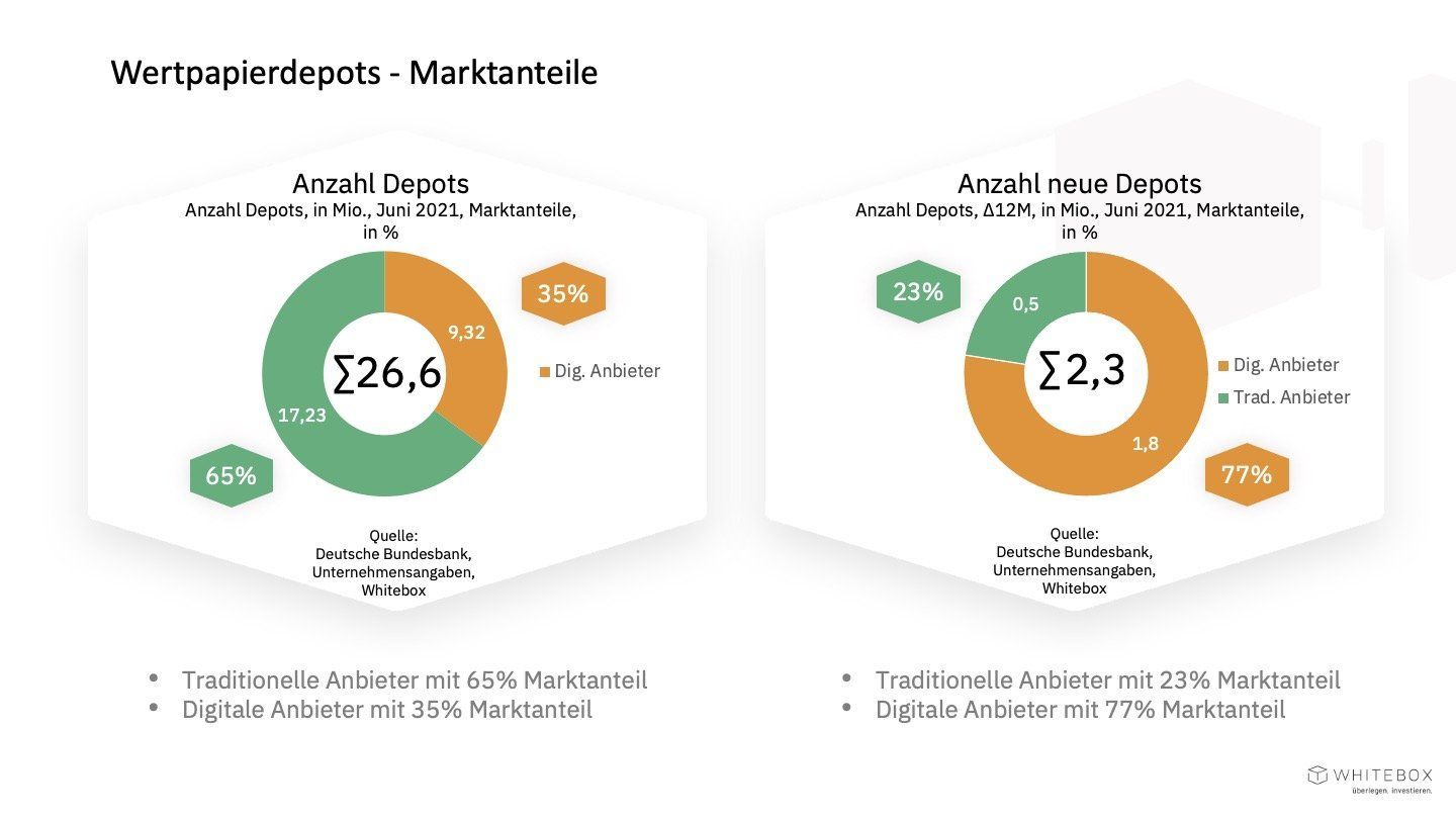 studie-aktienboom-erklaerung-1