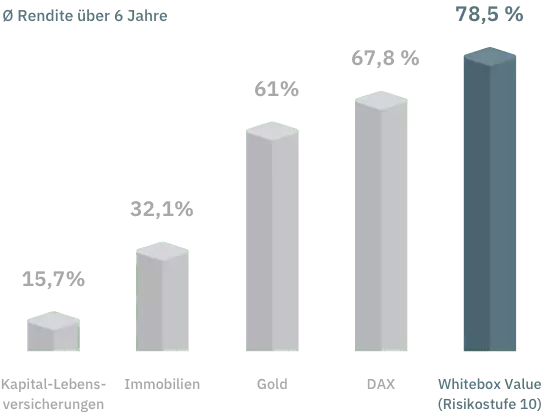 roi-comparison-hexagon